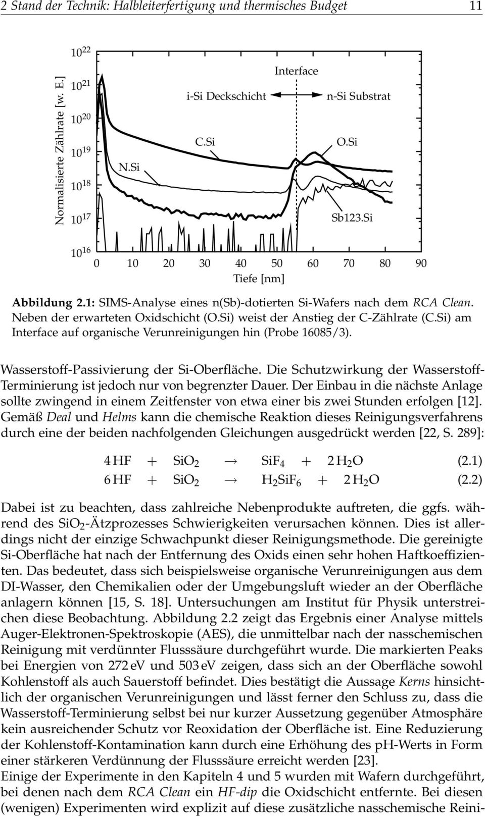 Si) weist der Anstieg der C-Zählrate (C.Si) am Interface auf organische Verunreinigungen hin (Probe 16085/3). Wasserstoff-Passivierung der Si-Oberfläche.