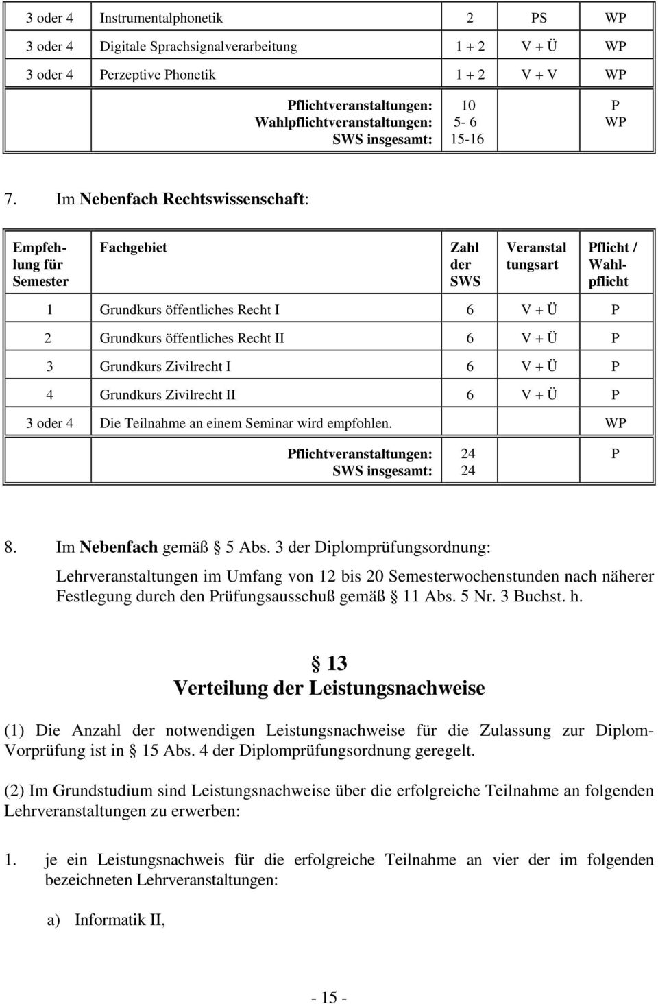 Im Nebenfach Rechtswissenschaft: Empfehlung für Semester Fachgebiet Zahl der SWS Veranstal tungsart Pflicht / Wahlpflicht 1 Grundkurs öffentliches Recht I 6 V + Ü P 2 Grundkurs öffentliches Recht II