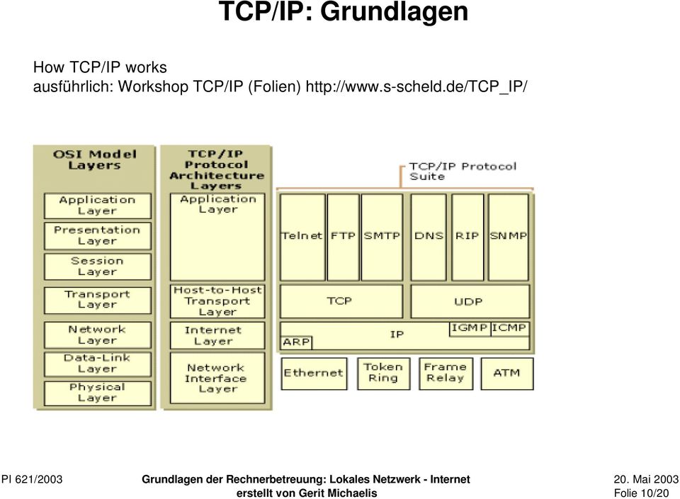 (Folien) http://www.s-scheld.