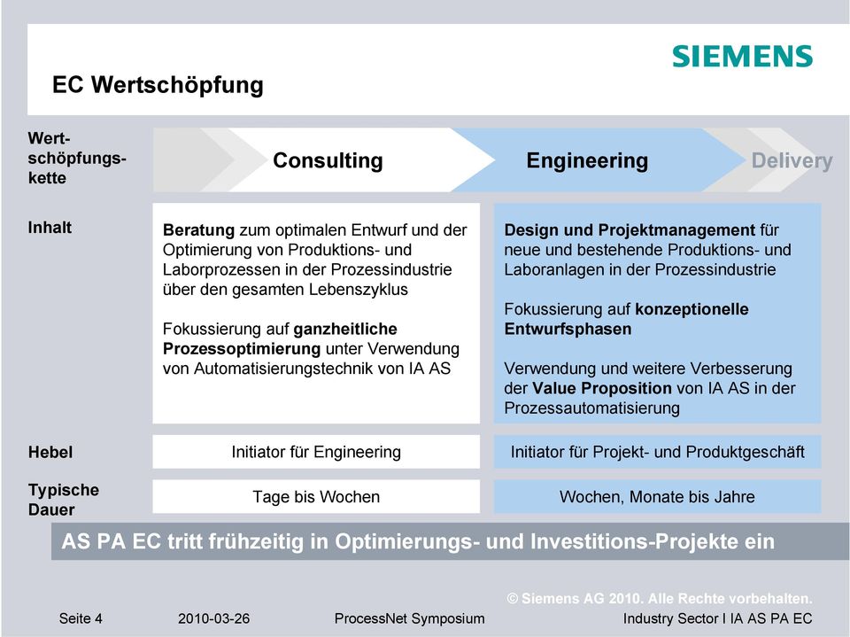 bestehende Produktions- und Laboranlagen in der Prozessindustrie Fokussierung auf konzeptionelle Entwurfsphasen Verwendung und weitere Verbesserung der Value Proposition von IA AS in der