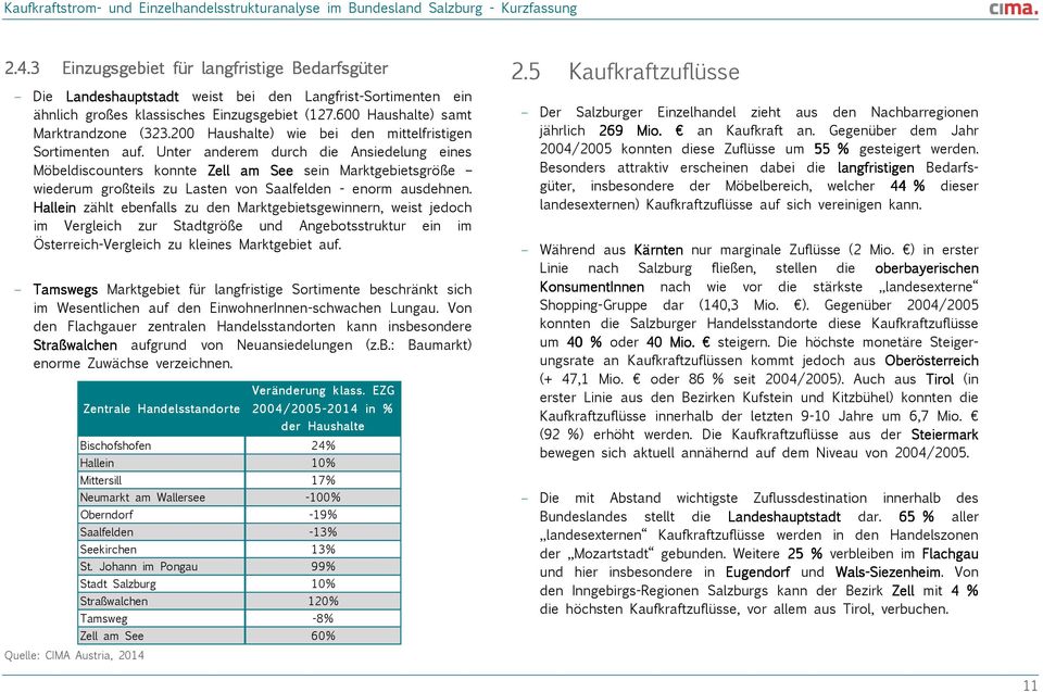 Unter anderem durch die Ansiedelung eines Möbeldiscounters konnte Zell am See sein Marktgebietsgröße wiederum großteils zu Lasten von Saalfelden - enorm ausdehnen.