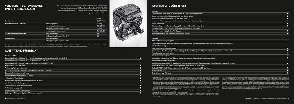 Schaltgetriebe: F mit Doppelkupplungsgetriebe DSG: F AUSSTATTUNGSÜBERSICHT Exterieur und Räder 4 Leichtmetallräder Talladega 8 J x 18, mit selbstversiegelnden Mobilitätsreifen 23/40 R 18 3) 4