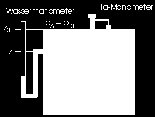 Grundwasserströmung Bestimmung von Potentialen Matrixpotential: aus der Differenz zwischen dem Wasserdruck pw im Tensiometerrohr in der Höhe z* und dem Referenzdruck p0 = pa sowie aus der Differenz