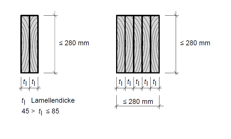 Seite 4-5 In DIN EN 14080 wird zwischen Brettschichtholz und Balkenschichtholz wie in Tabelle 1 dargestellt differenziert.