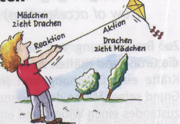2.2.5 Wechselwikungsgesetz (tecea ley (la) 11 de Newton o ley (la) de acción y eacción) Vesuch: Wechselwikungsgesetz! Bescheibe und skizziee den Vesuch! 3.