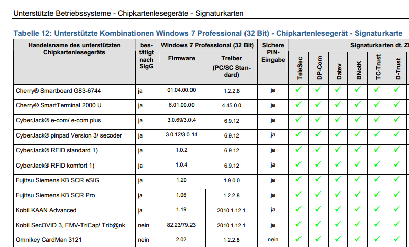 Technische Ausstattung Technische Ausstattung Hardware