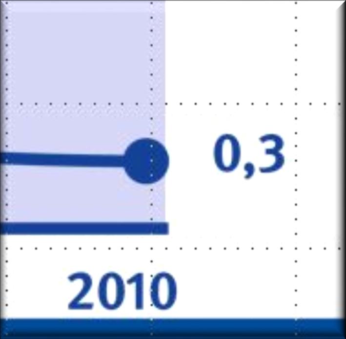 Entwicklung der AU Renten in Deutschland 1910 2010