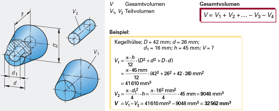 4.2.8 Kugel 4.2.9 Kugelabschnitt 4.2.10 Zusammengesetzte Körper Ing.