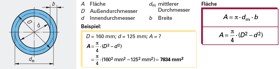 3.2.4 Trapez 3.2.5 Dreieck 3.3 Kreisförmige Flächen 3.3.1 Kreis 3.3.2 Kreisring Ing.