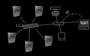 Integrierte Eigenschaften und Grundausführung Selektives Kurzschlußabschaltsystem der Stromkreise Automatisches Prüfsystem nach DIN/EN 62034 TCP/IP Schnittstelle zur Ethernet-Vernetzung Integrierter