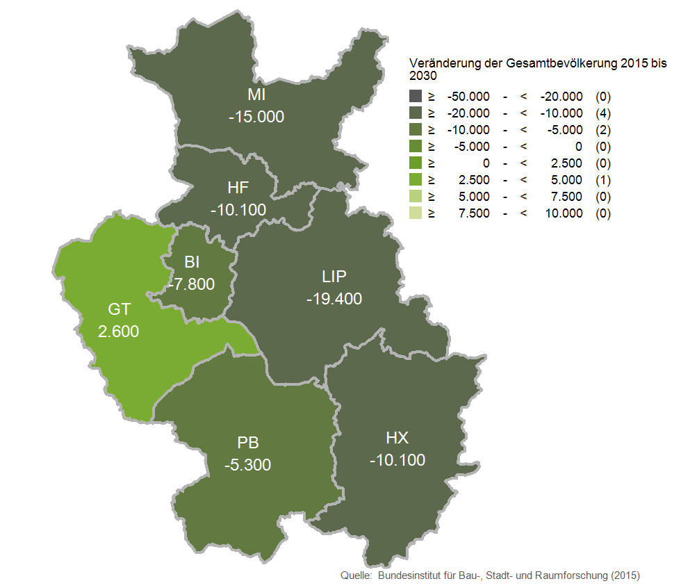 Bevölkerungsentwicklung 2015 bis 2030 (Quelle: Bundesinstitut für Bau-, Stadt und Raumforschung [BBSR])