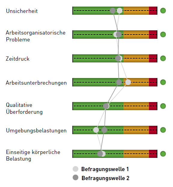 S-Tool das