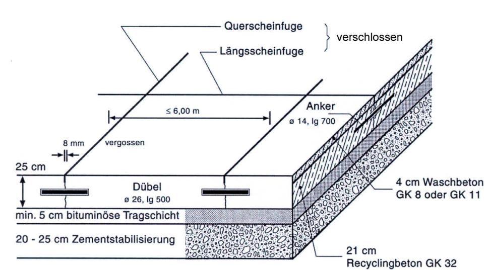 Betondecken im ASFINAG-Netz Ausführung gemäß RVS. 08.17.