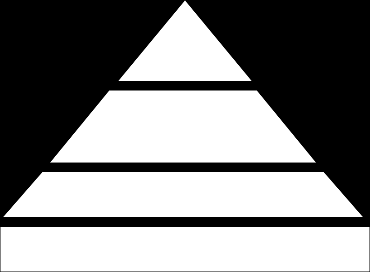 Pyramidenmodell