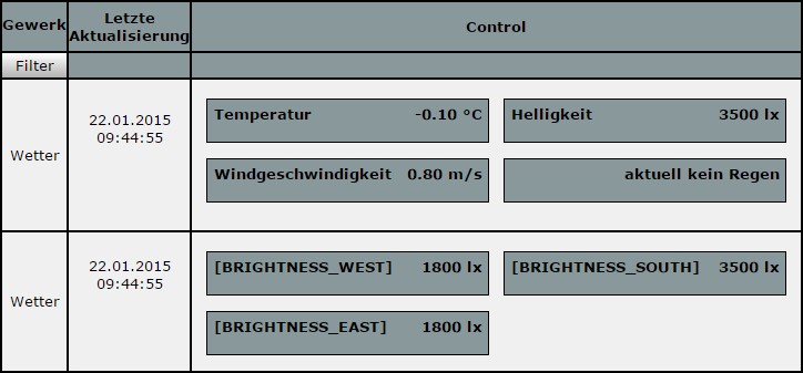 CYCLIC_INFO_MSG - [x] zyklische Statusmeldung der Wetterstation überwachen.