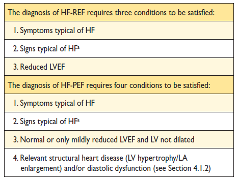 Diagnose HFrEF vs.
