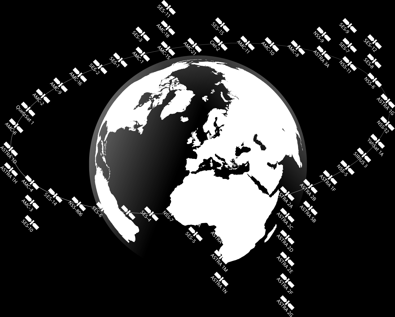 Globale Abdeckung Astra Connect ist kompatibel mit der gesamten SES Satellitenflotte.