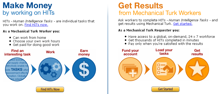 Crowdsourcing Beispiel Amazon Mechanical Turk Microtasks (kleine und kleinste Aufgaben) 500.