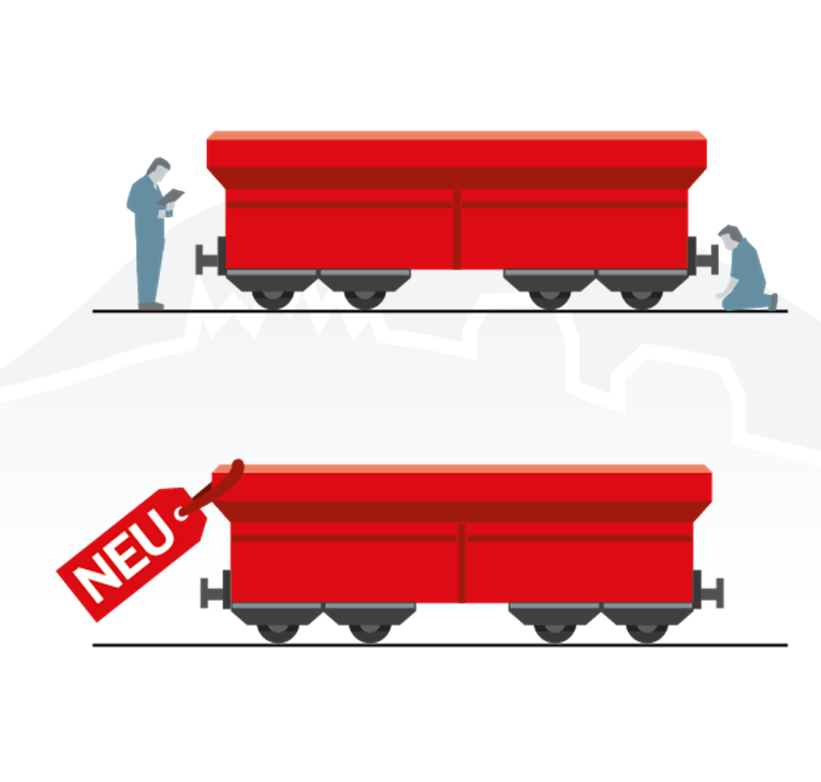 Ende 2020 wird der Güterwagenpark von DB Schenker Rail komplett aus leisen Neu- und Bestandsgüterwagen bestehen Leise Güterwagen in Prozent In der Startphase liegt der Fokus der Umrüstung auf