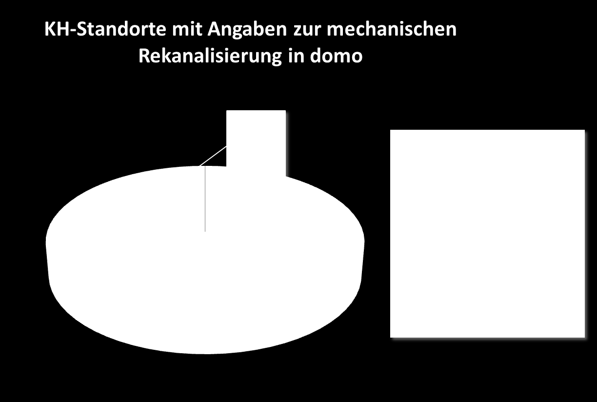 Strukturinfo Mech.