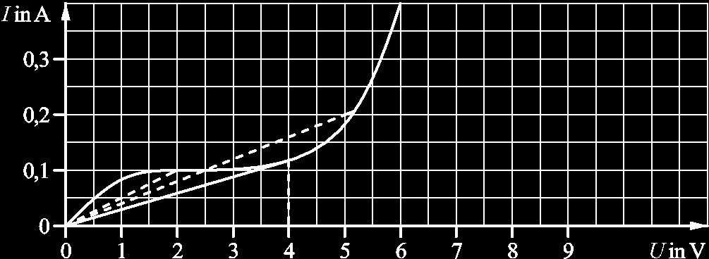 Fachschaft Physik 2012 Serie B 11 B 14. Die größte Menge an Wasser kann mit derselben Energie am wenigsten stark erwärmt werden. Die Kurve hat demnach die geringste Steigung. Das ist die Kurve B.