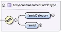 2.2.8 blw-acontrol:namedfarmidtype 8 namedfarmidtype Über den Knoten namedfarmidtype wird das kontrollierte Objekt spezifiziert. Es handelt sich in der Regel um einen (deshalb der Name des Felds).