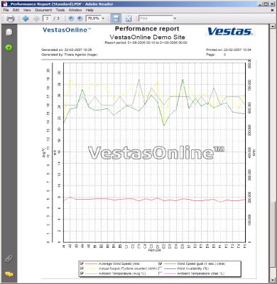VestasOnline ist zur Zeit eines der fortschrittlichstes SCADA-Systeme im Windenergiesektor Standardeigenschaften Ansicht
