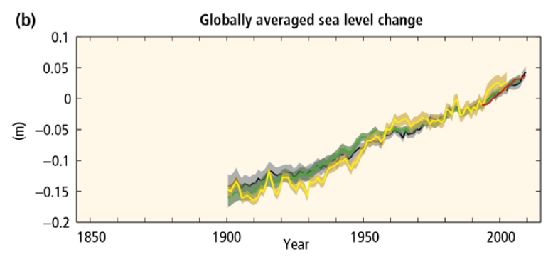 Klimawandel 3 Quelle: IPCC 2014,