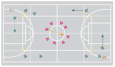 2.2 Spiele mit Ball Lebendige Uhr (L1 und L2) Eine Klassenhälfte rennt Runden in der Halle. Die andere Hälfte stellt sich auf dem Mittelkreis auf.