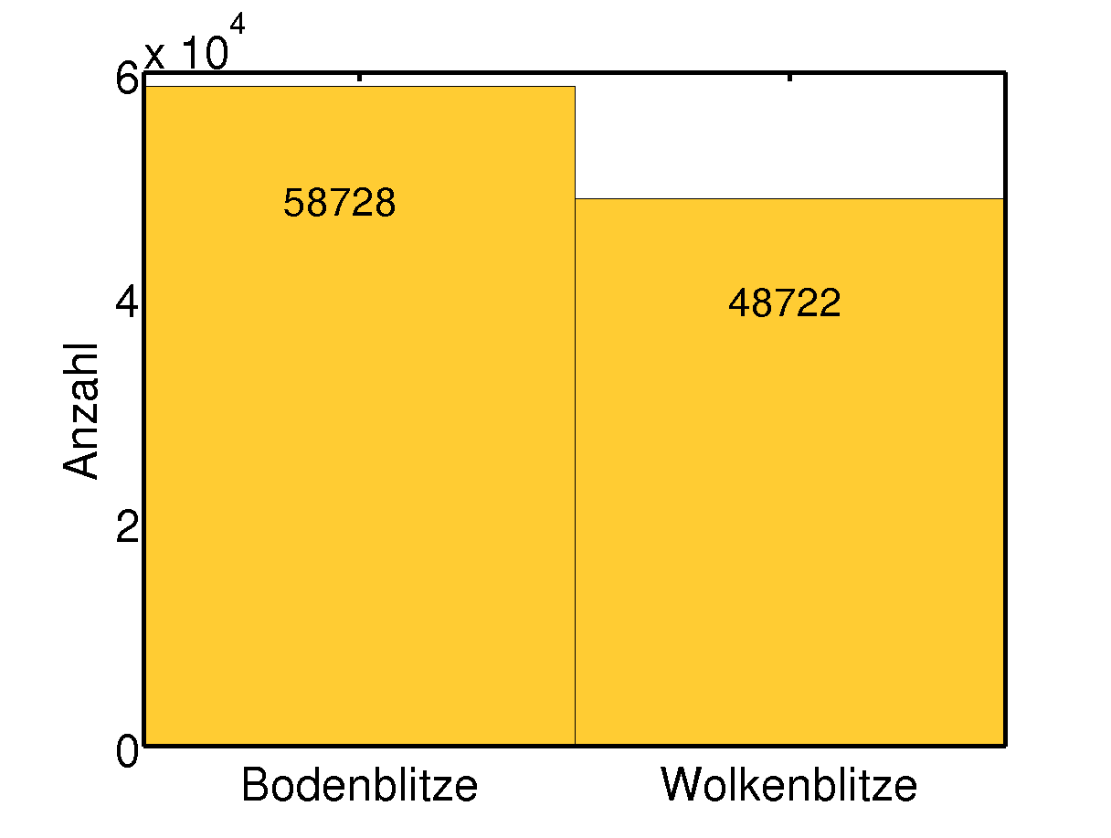 3.3. Datenzuordnung wenn dessen Ursprung am Rand einer Gitterzelle angegeben wird, ebenso in einer der angrenzenden Zellen liegen. y Wind (a) (b) P x Abbildung 3.