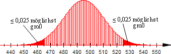 Rechtsseitiger Test, Fehler 1. Art, Fehler 2. Art ist [0; 18]. B 200; 0,06 (X>18) = 1 B 200; 0,06 (X 18) 0,0328. Für den Fall, dass p=0,11 ist, kann der Fehler 2.