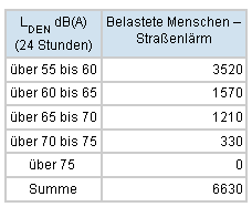 Beispiel Flensburg 34 Einwohnerzahl: 89.