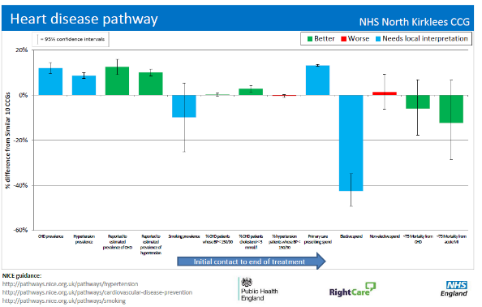 Nutzung vorhandener Daten zur Verbesserung der regionalen Versorgung Beispiel: NHS England Das Right Care -Programm in England zeigt, wie man am Versorgungsprozess orientiert, regional steuern kann