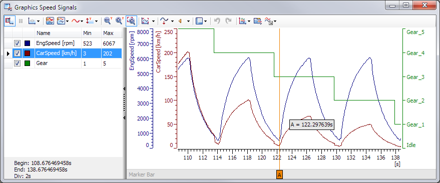 3.1.3 Grafik-Fenster Im Grafik-Fenster werden Werte von Signalen, Umgebungsdaten und Diagnoseparameteren grafisch als Kurve dargestellt.
