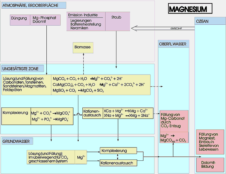 Zusammenfassung