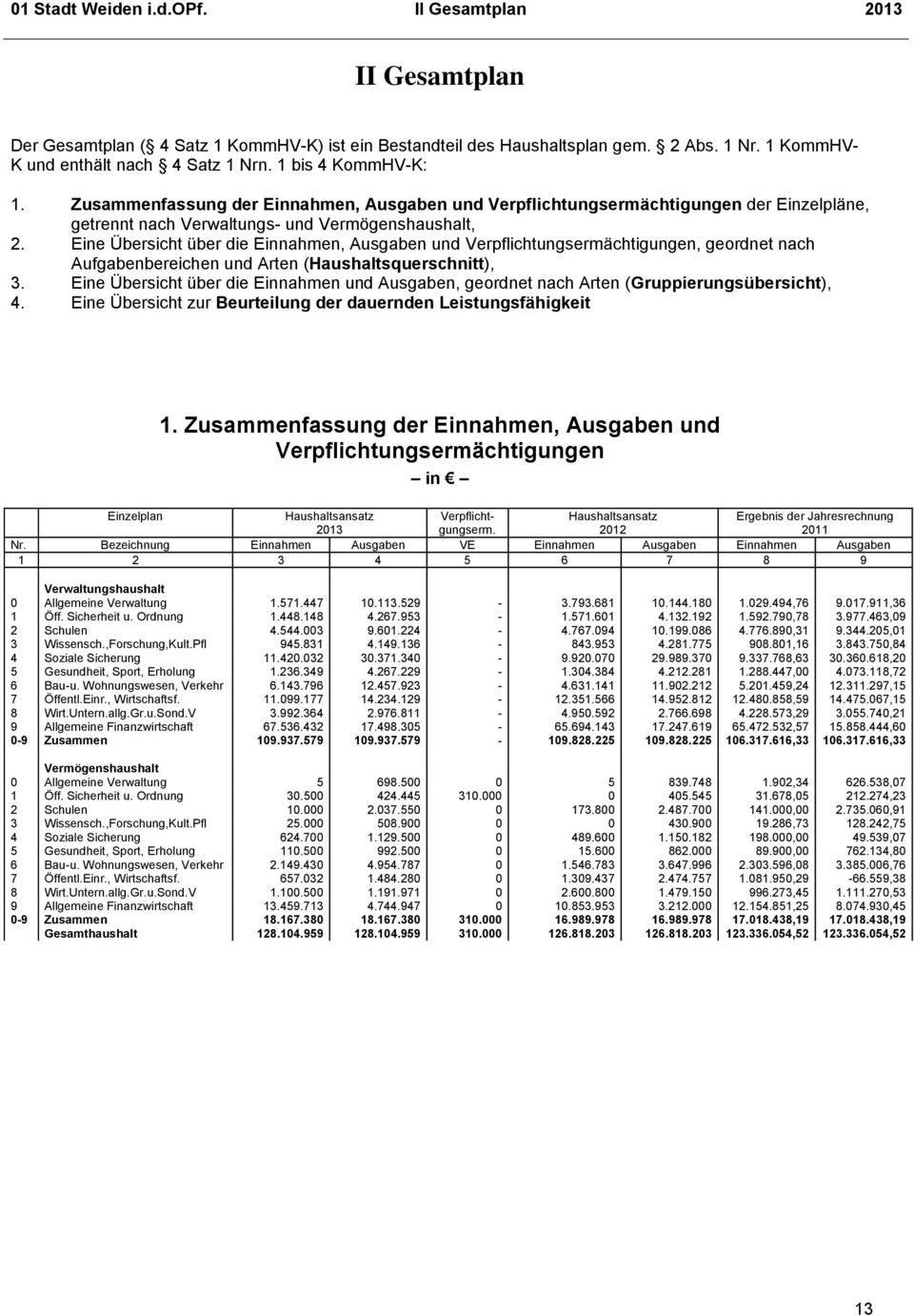 Eine Übersicht über die, und Verpflichtungsermächtigungen, geordnet nach Aufgabenbereichen und Arten (Haushaltsquerschnitt), 3.