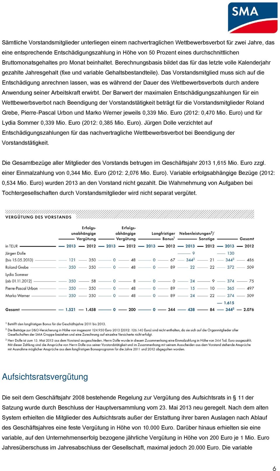 Das Vorstandsmitglied muss sich auf die Entschädigung anrechnen lassen, was es während der Dauer des Wettbewerbsverbots durch andere Anwendung seiner Arbeitskraft erwirbt.