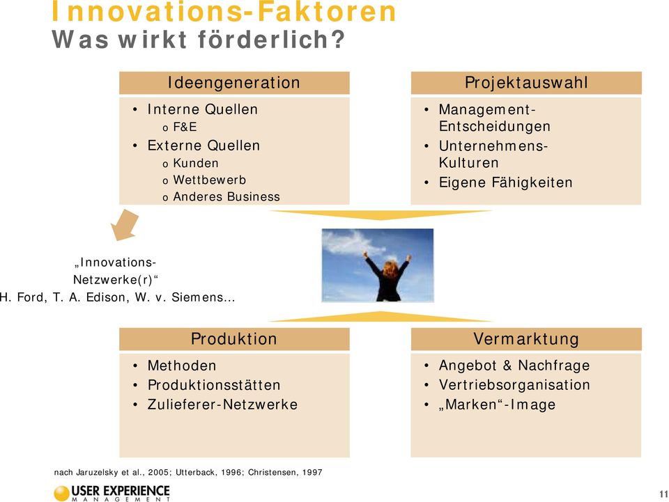 Management- Entscheidungen Unternehmens- Kulturen Eigene Fähigkeiten Innovations- Netzwerke(r) H. Ford, T. A. Edison, W.