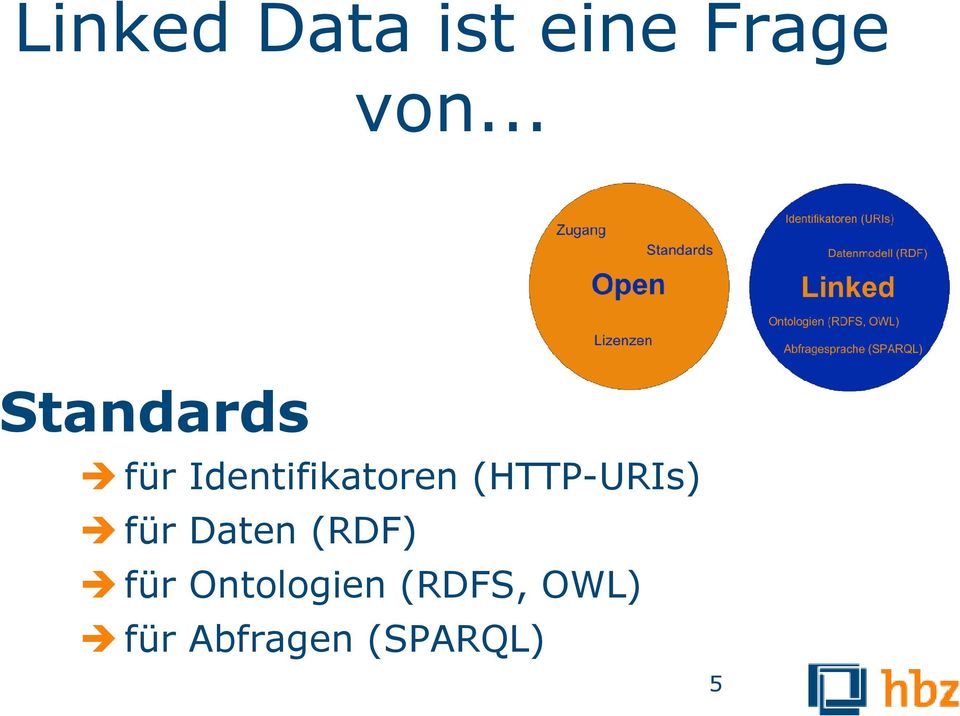 (HTTP-URIs) für Daten (RDF) für