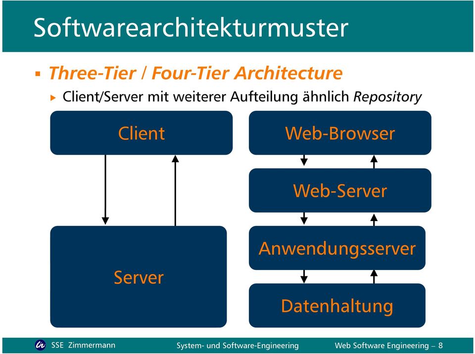 Web-Browser Web-Server Anwendungsserver Server Datenhaltung