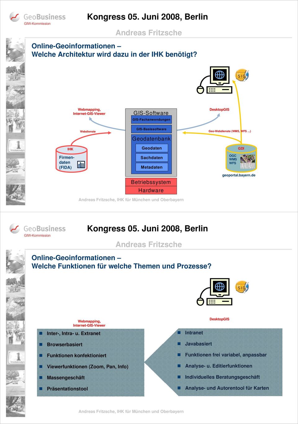 Webmapping, Internet-GIS-Viewer Inter-, Intra- u.