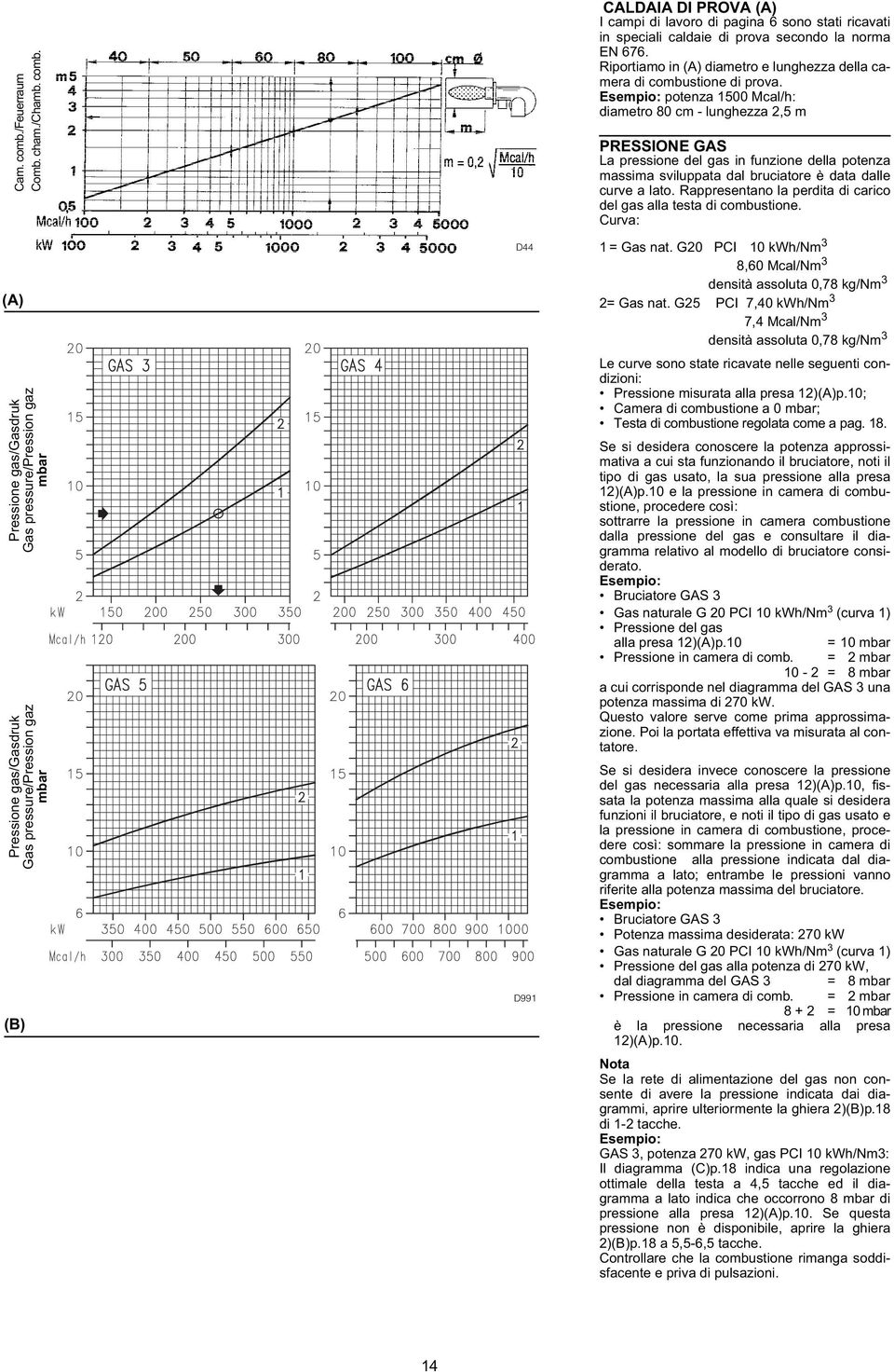(A) Pressione gas/gasdruk Gas pressure/pression gaz mbar Pressione gas/gasdruk Gas pressure/pression gaz mbar (B) D44 D991 CALDAIA DI PROVA (A) I campi di lavoro di pagina 6 sono stati ricavati in