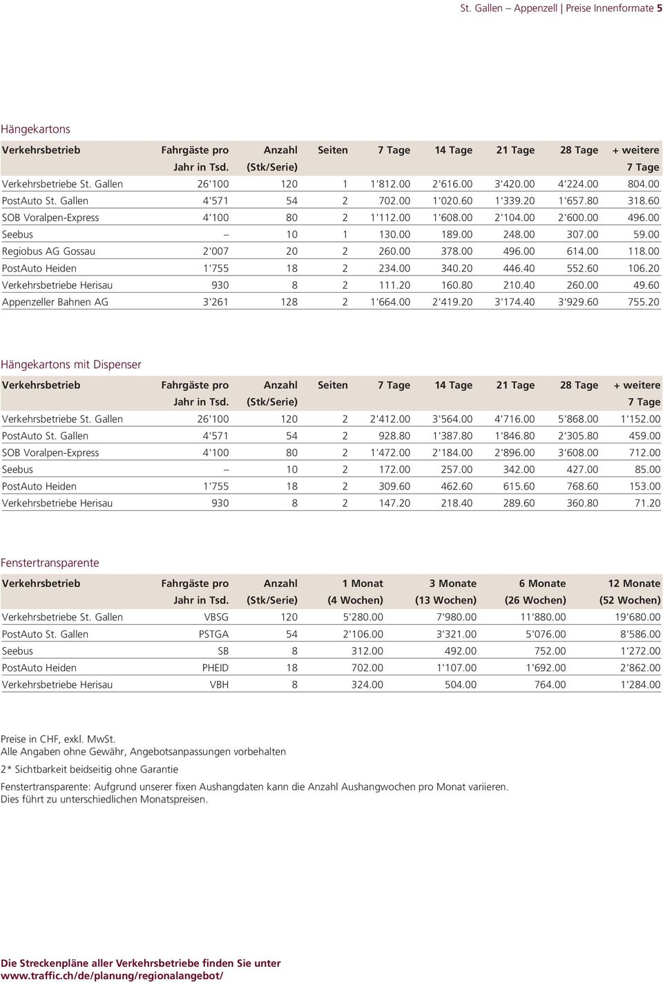 00 496.00 Seebus 10 1 130.00 189.00 248.00 307.00 59.00 Regiobus AG Gossau 2'007 20 2 260.00 378.00 496.00 614.00 118.00 PostAuto Heiden 1'755 18 2 234.00 340.20 446.40 552.60 106.