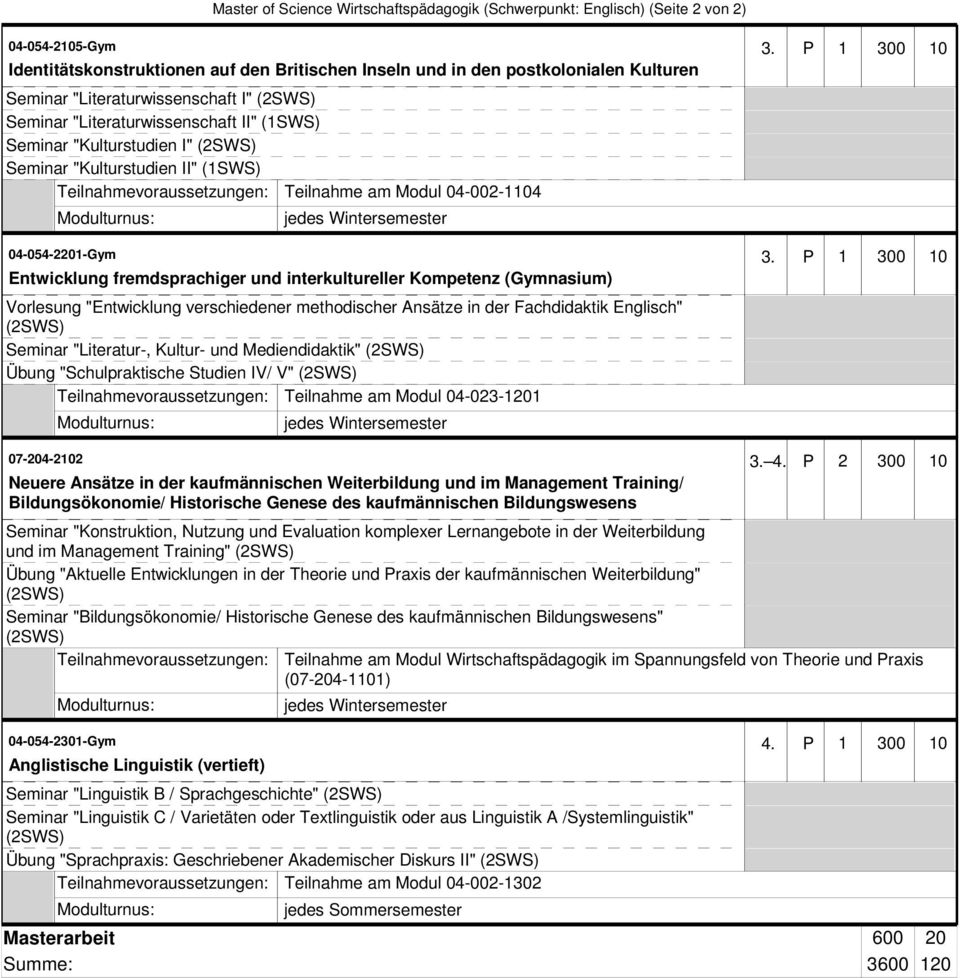 "Kulturstudien I" (2SWS) Seminar "Kulturstudien II" (1SWS) Teilnahmevoraussetzungen: Teilnahme am Modul 04-002-1104 Modulturnus: 04-054-2201-Gym 3.