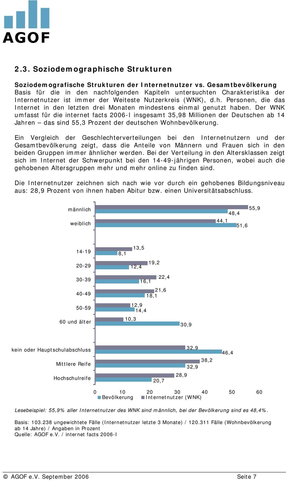 Der WNK umfasst für die internet facts 2006-I insgesamt 35,98 Millionen der Deutschen ab 14 Jahren das sind 55,3 Prozent der deutschen Wohnbevölkerung.