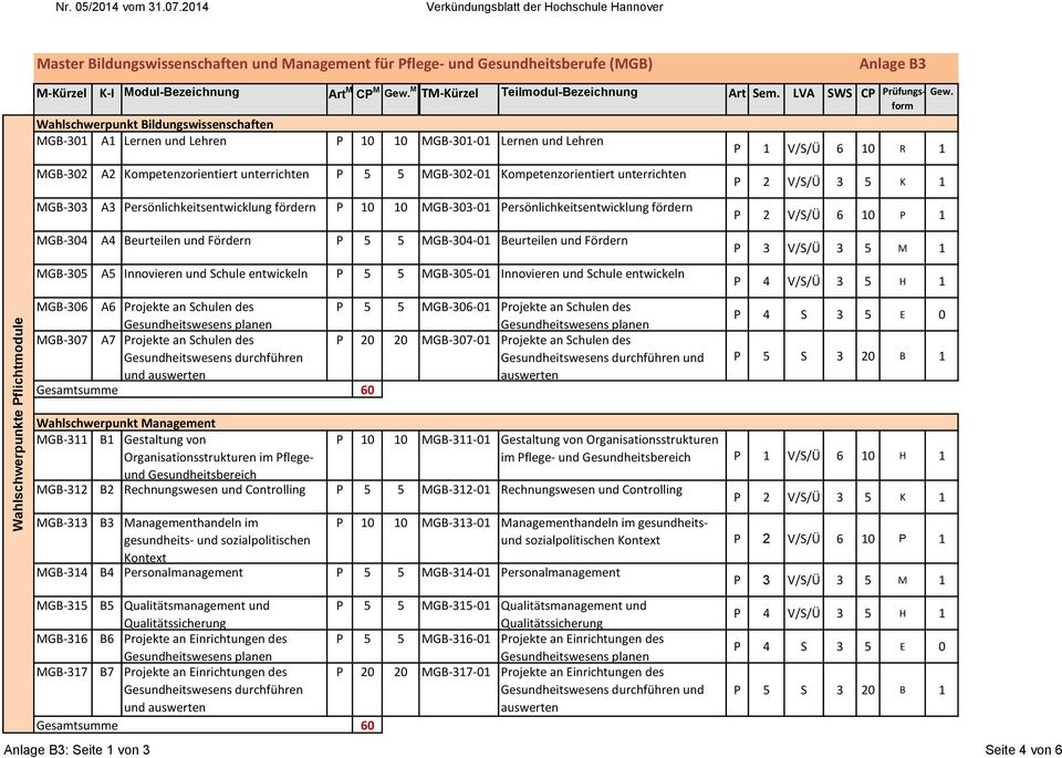 form Wahlschwerpunkt Bildungswissenschaften MGB-301 A1 Lernen und Lehren 10 10 MGB-301-01 Lernen und Lehren MGB-302 A2 Kompetenzorientiert unterrichten 5 5 MGB-302-01 Kompetenzorientiert unterrichten