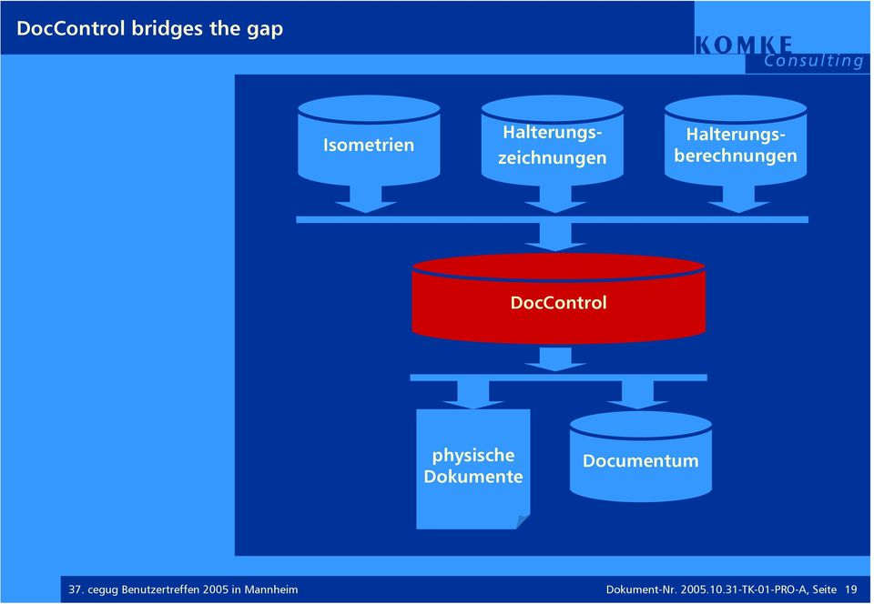 DocControl physische Dokumente Documentum 37.