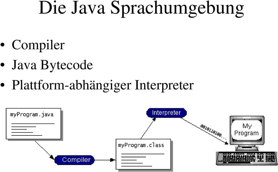 Compiler Java