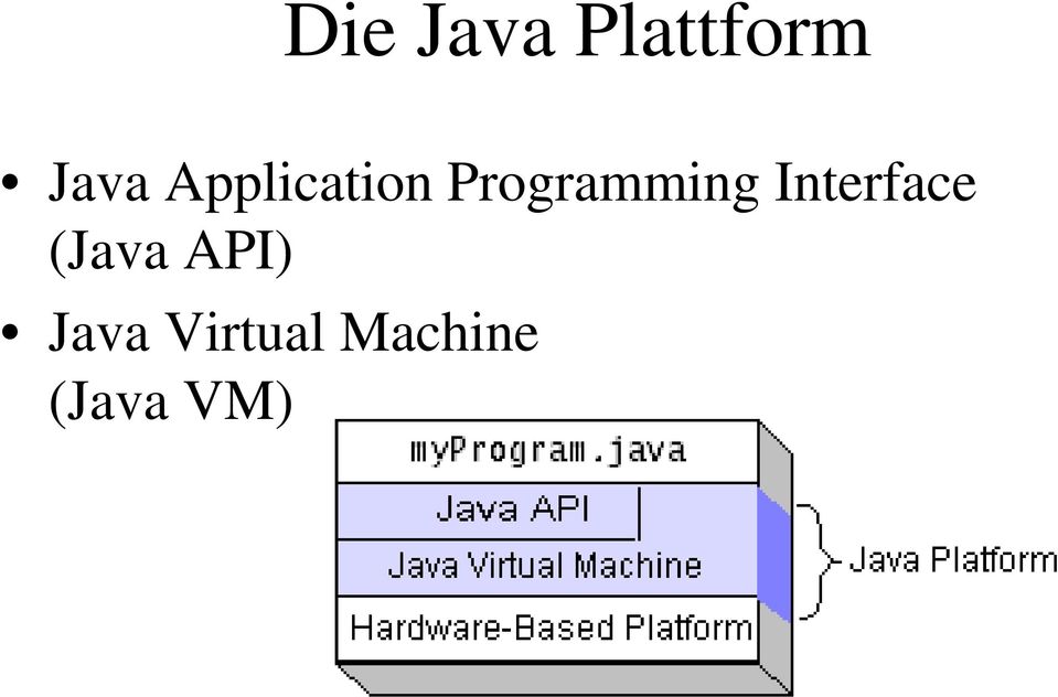 Interface (Java API)