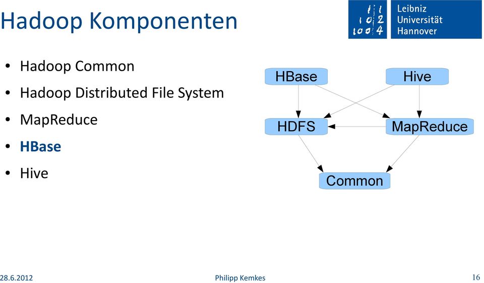 Hive MapReduce HBase HDFS MapReduce